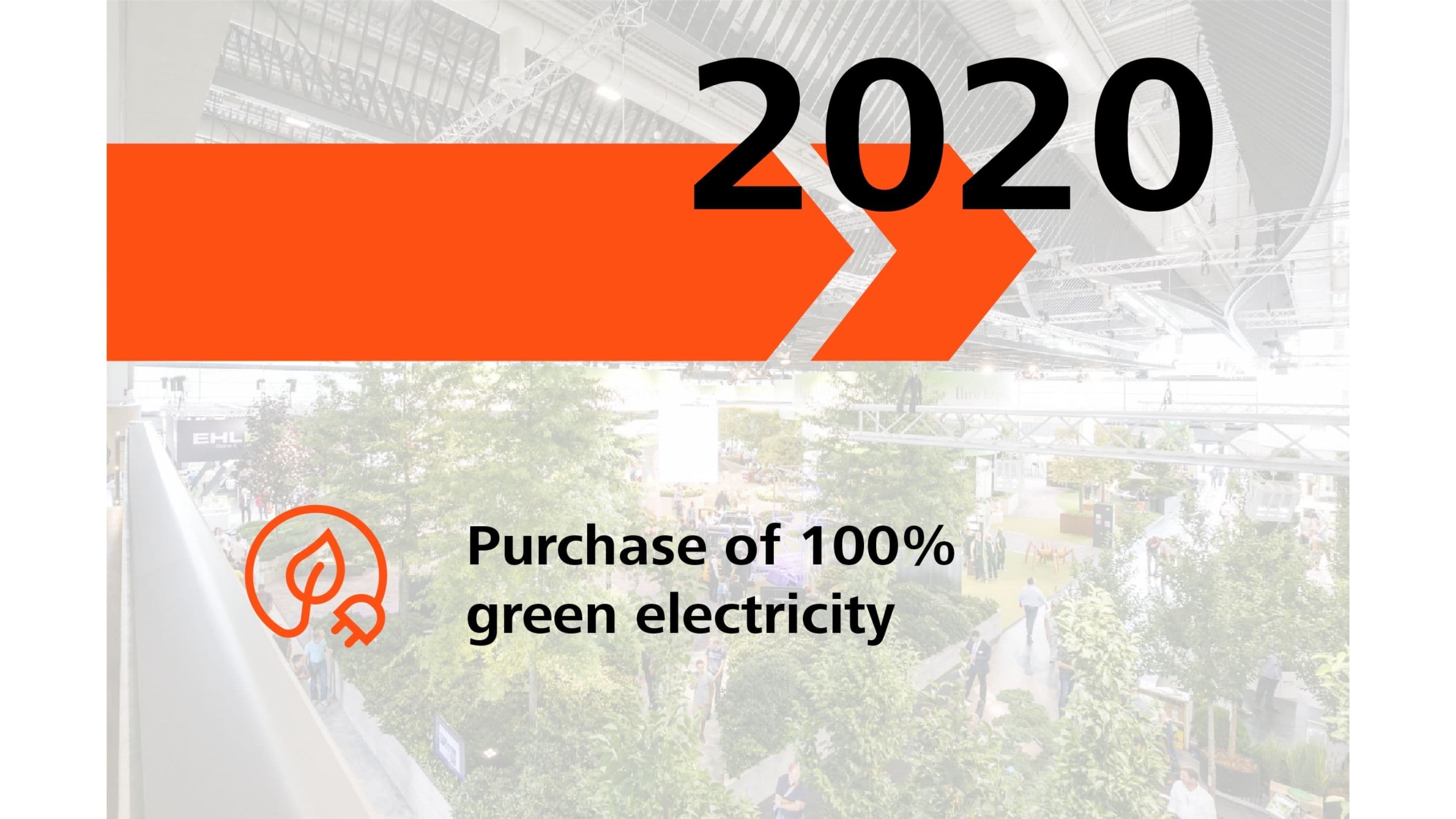 Sustainability successes 2020: Purchase of 100% green electricity